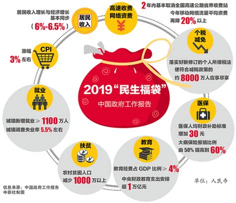 图解·2019“民生福袋”——中国政府工作报告——人民政协网