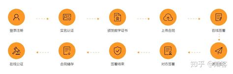 杭州互联网法院十大典型案例：电子合同成立与生效的认定 - 越律网