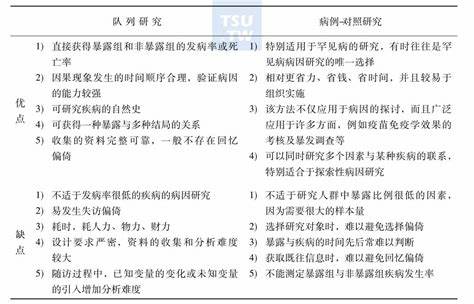 队列研究与病例对照研究的比较图