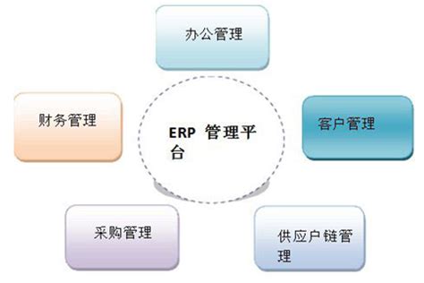 ERP系统由哪些部分构成？【产品经理培训】
