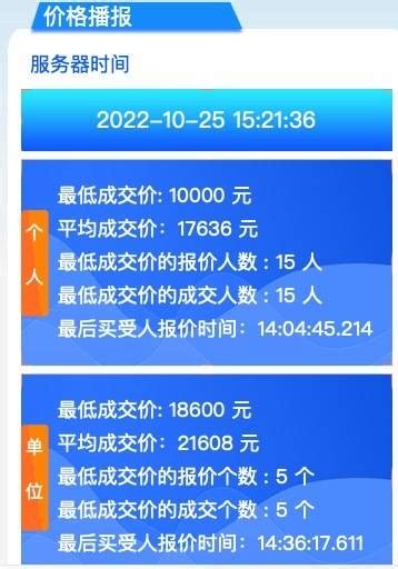 浙A车牌个人竞价价格持续回落 个人最低竞价32100元_手机新浪网