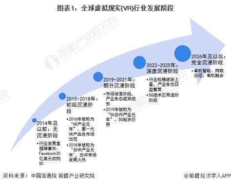 虚拟现实（VR）市场分析报告_2020-2026年中国虚拟现实（VR）行业深度研究与战略咨询报告_中国产业研究报告网