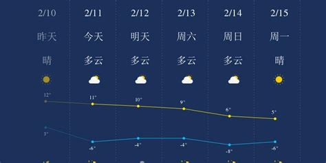 雨夹雪或小雪！刚刚，陕西省气象台发布重要天气报告，最低气温或将降至-2℃