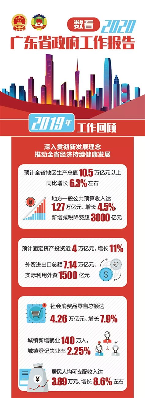 广东向外经贸强省转变进程加快，去年外贸进出口总额7.14万亿元 ...
