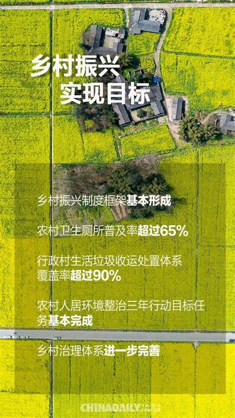 【海报】回眸“十三五”——农业农村大发展
