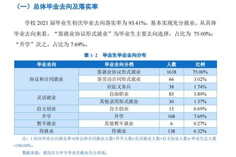 重庆电讯职业学院就业率及就业前景怎么样（来源2023质量年度报告）_大学生必备网