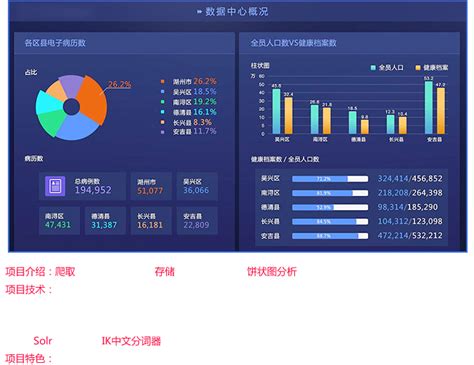 达内大数据学习班_西安大数据技术培训-达内西安大数据培训机构