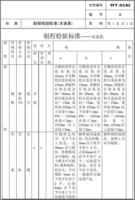 钢板国标检验标准 - 文档之家