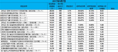 中移在线众包平台