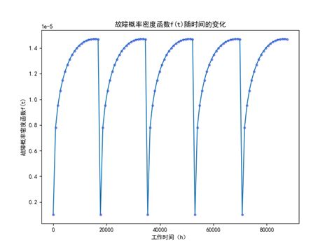 MTBF(平均故障间隔时间)-中国可靠性网