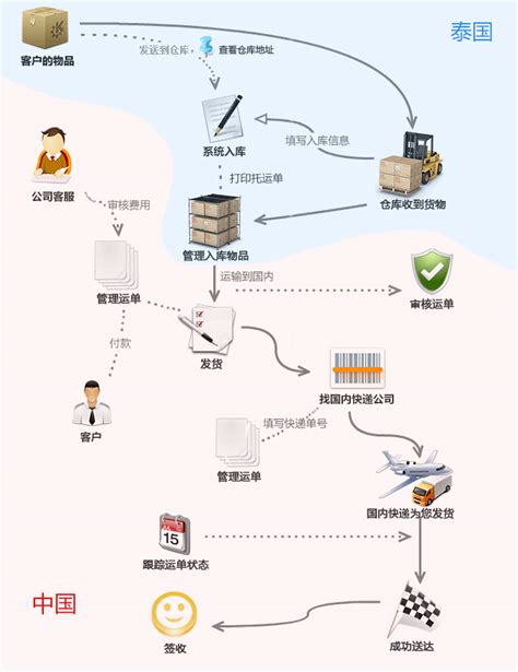 如何查询物流信息 V3.0.0.6-深圳丰速科技有限公司