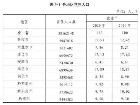 2020年中国人口数量、各省市人口数量分析：人口数量达141178万人，其中广东人口数量全国排名第一[图]_智研咨询