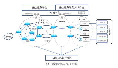 5G网络建设方案探讨-通信工程学院-陕西邮电职业技术学院