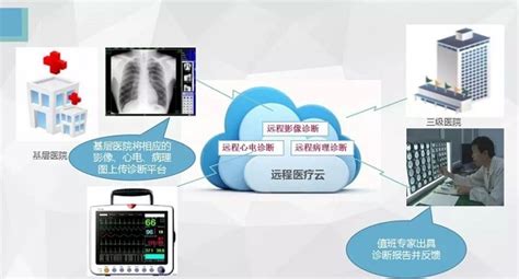远程医疗平台技术优势!_林之硕医疗云智能视频平台