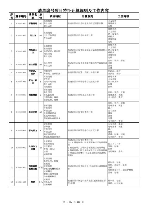 清单编码项目特征工作内容及计算规则_word文档在线阅读与下载_免费文档