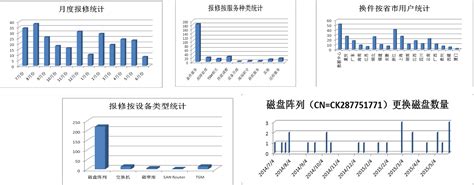 预见2022：《2022年中国风电运维行业全景图谱》(附市场规模、竞争格局、发展前景等) - OFweek风电网