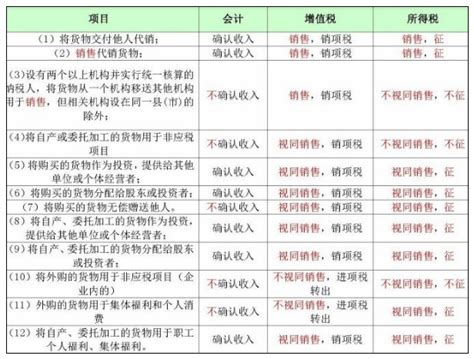 用友T+如何处理委托代销业务