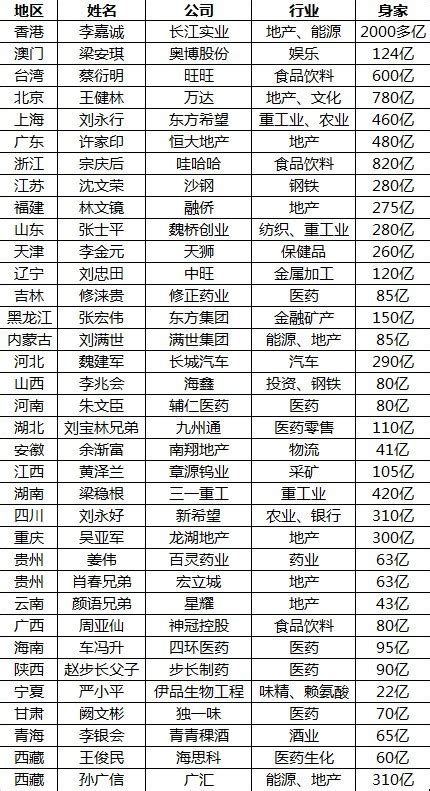 2021年度安庆籍富豪榜单出炉，看看哪些人是你家门口的 - 知乎