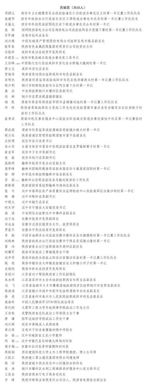 2020年陕西省脱贫攻坚奖拟表彰名单公示 - 西部网（陕西新闻网）