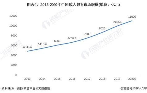 2021广州十大教育机构排名_培训排行榜