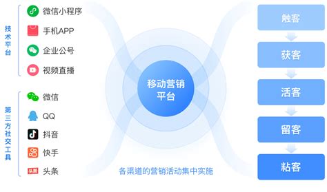 中国移动沙跃家：目标2020年连接总量超过17.5亿个 - 讯石光通讯网-做光通讯行业的充电站!