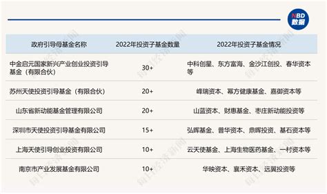 2022年度广州市新兴产业发展引导基金申报（申报时间、条件）_政策通知_科泰集团