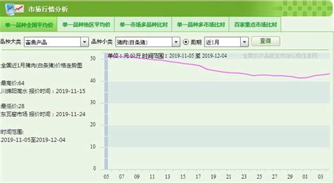 家有87头黑山猪无人问津 张家界56岁养猪户急求帮助 - 三湘万象 - 湖南在线 - 华声在线