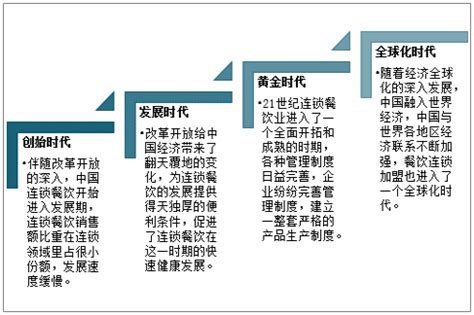 中国连锁企业用工发展现状、发展建议及发展趋势分析[图]_智研咨询