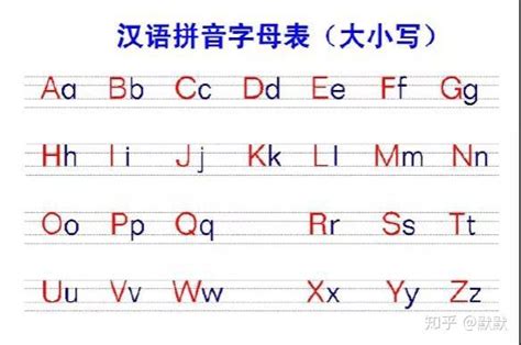 幼升小准备起来：26个汉语拼音字母表读法+写法+笔顺