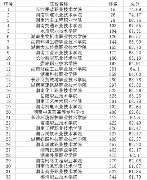 湖南旅游城市排名前十名-排行榜123网