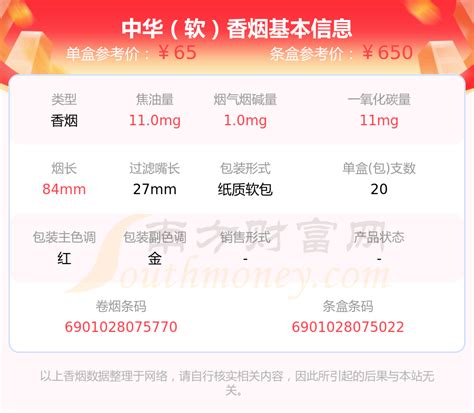 中华价格表和图片