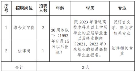 提供招聘岗位3000余个！2023年第三场河北省春季大型人才招聘会将于4月23日举行_河北日报客户端