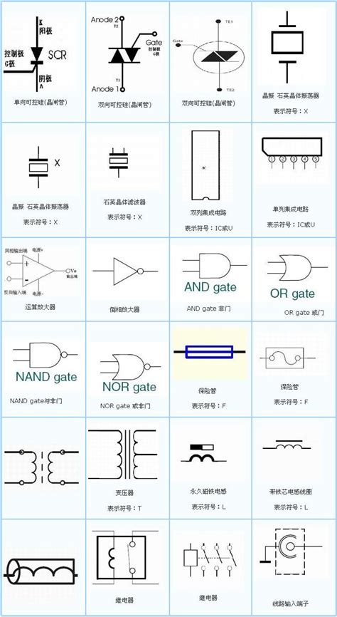 电子元器件有哪些,常见种类与符号特性知识介绍