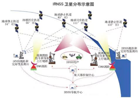 印度成功发射第五枚导航卫星 区域导航成形_科技_环球网