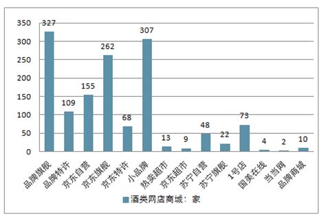 2021年中国白酒行业分析报告-行业运营现状与未来商机分析_观研报告网
