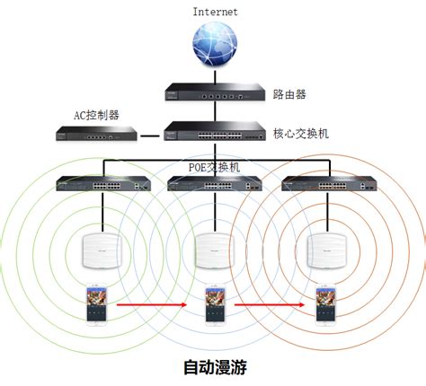 WAR、WVR路由器管理无线AP的设置方法 - TP-LINK商用网络