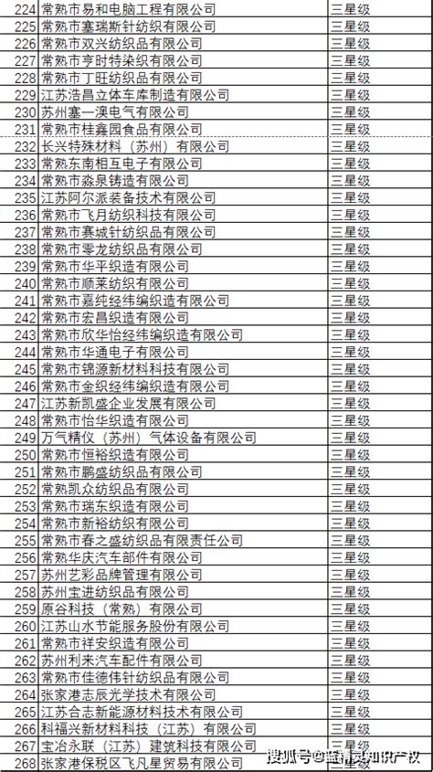 苏州市2020年度首批省三星级上云企业名单公示|苏州市|名单|江苏省_新浪新闻