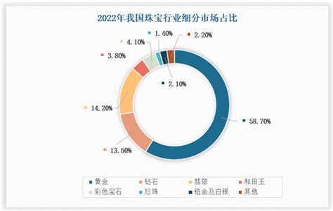 2018年中国存储行业市场规模及供需分析（图）_观研报告网