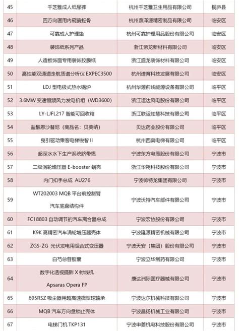 浙江省经济和信息化厅公布2021年度“浙江制造精品”名单