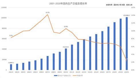 2018年中国国内生产总值及重点城市GDP排名「图」_华经情报网_华经产业研究院