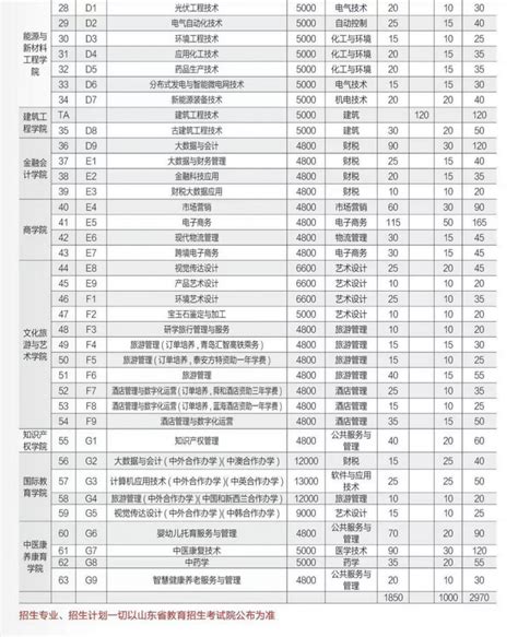 山东理工职业学院单招2023招生计划(含综评专业计划)-12职教网