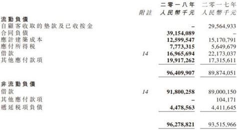 佳兆业集团年报见光死股价跌超9% 净负债率仍超200%_凤凰网