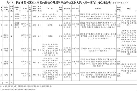 2016年湖南长沙事业单位246个岗位招聘【2】