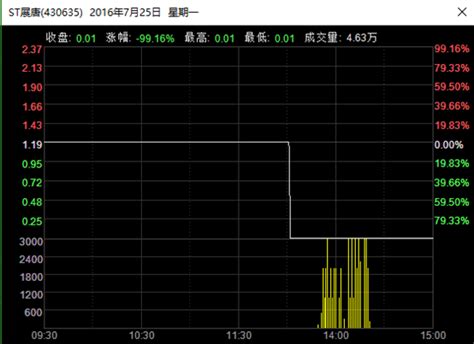 齐鲁银行：11月10日公司高管葛萍、刘振水增持公司股份合计1.5万股-企查查