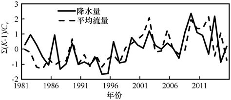 2021年长江流域重要水雨情报告第05期(2021062808)