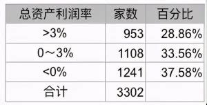 总资产利润率的计算公式举例(总资产利润率的计算公式) - 江苏商务云