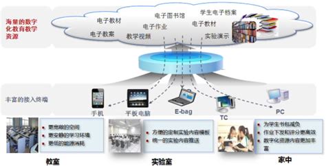 城南小学|信息技术2.0 － 江阴市城南中心小学开展信息技术应用能力提升工程2.0培训