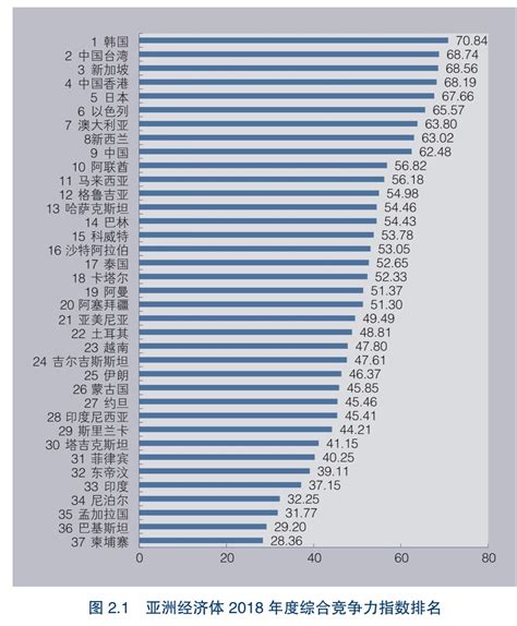 亚洲国家经济排名_亚洲最富的十个国家 - 随意云