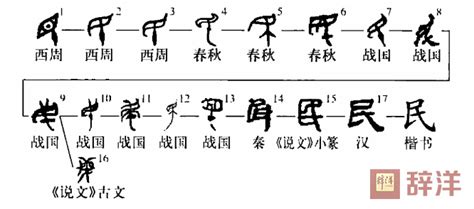 细说汉字“民”，民字的本义、民字演变及起源 - 细说汉字 - 辞洋
