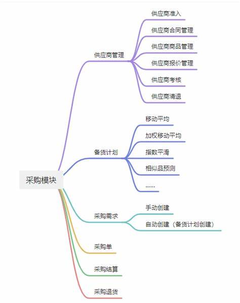 酒店采购部都需要采购什么